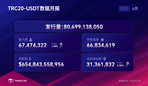 TRON攀升势惊人，一夜飙升13.72%，加密市场沸腾