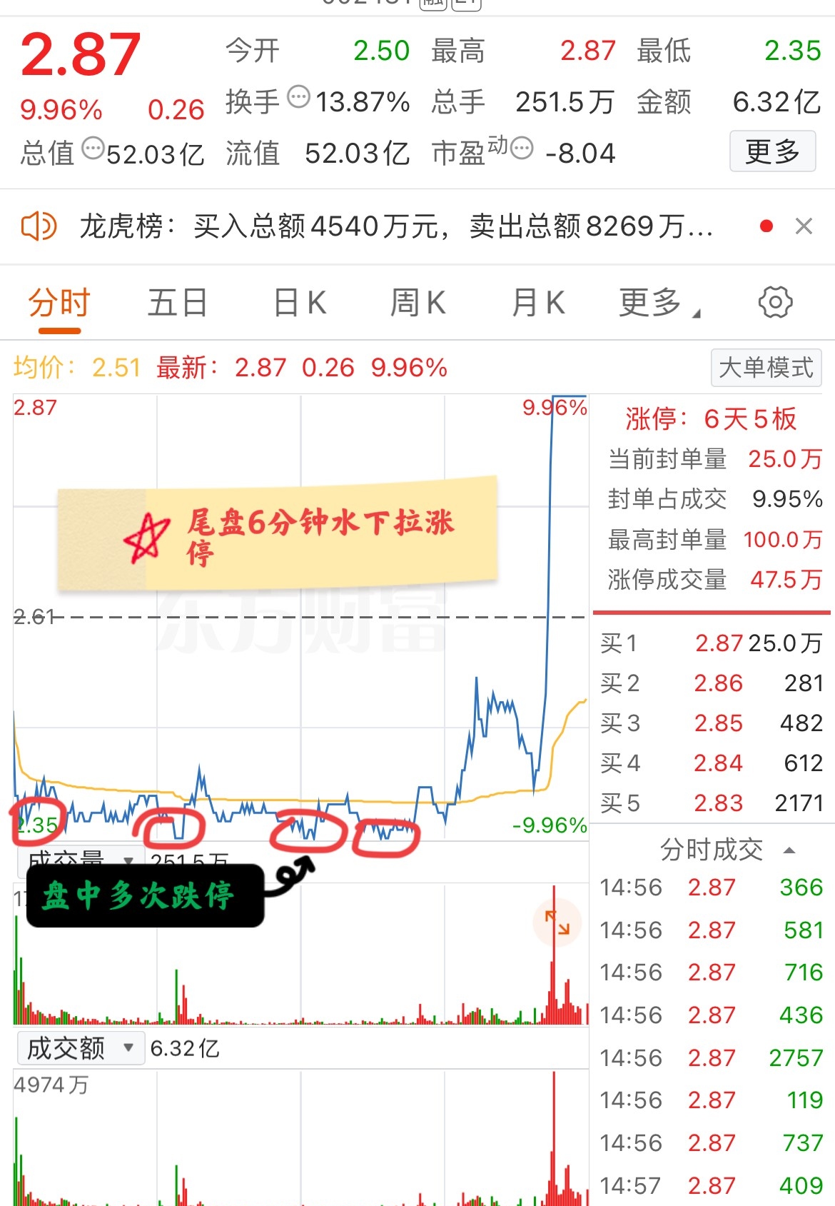 TRON攀升势惊人，一夜飙升13.72%，加密市场沸腾